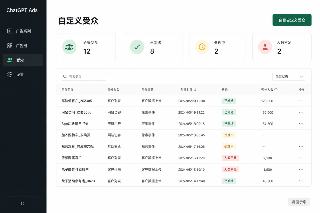 受众人数不足怎么办？ChatGPT Ads名单上传规则看这里