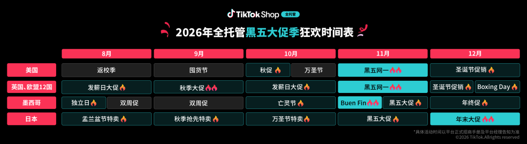 TikTok Shop全托管黑五大促季即将开启，横跨16国热卖全球！