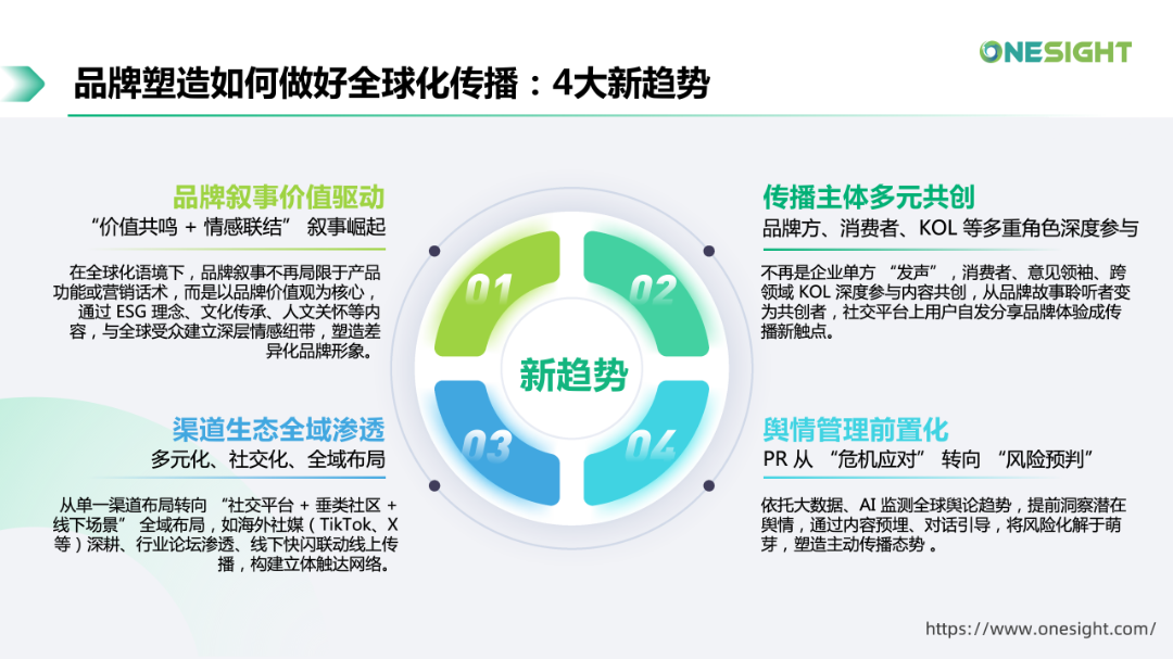 从平台机制到内容分发：一文读懂海外社媒运营的三大核心破局点