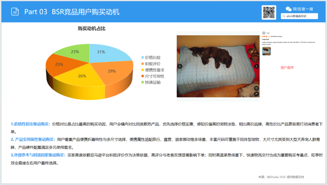亚马逊选品日记第35期:宠物冰垫调研报告|北美夏季高温带动宠物降温家居需求持续走高 34 亚马逊选品日记第35期:宠物冰垫调研报告|北美夏季高温带动宠物降温家居需求持续走高