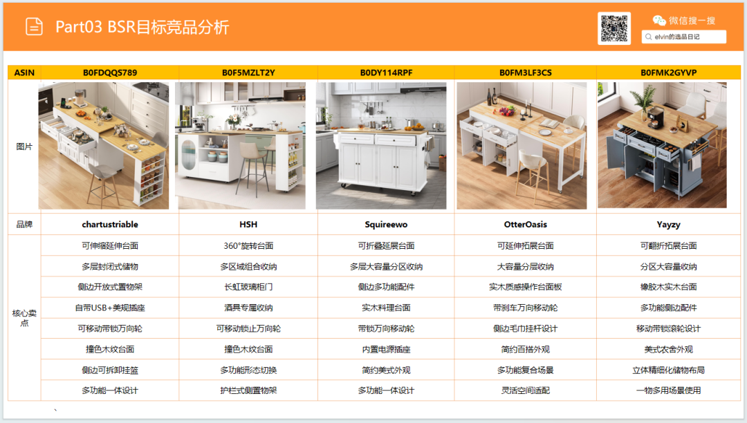 亚马逊选品日记第34期：家具篇—厨房岛台市场调研报告（看似蓝海，实则暗藏玄机）