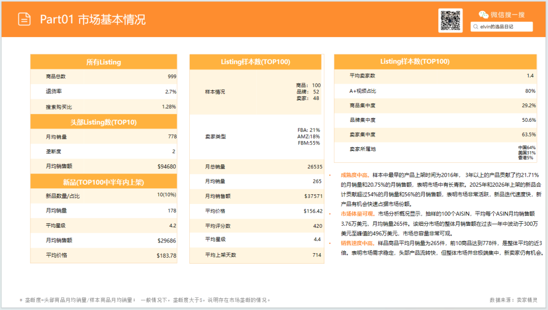亚马逊选品日记第34期：家具篇—厨房岛台市场调研报告（看似蓝海，实则暗藏玄机）