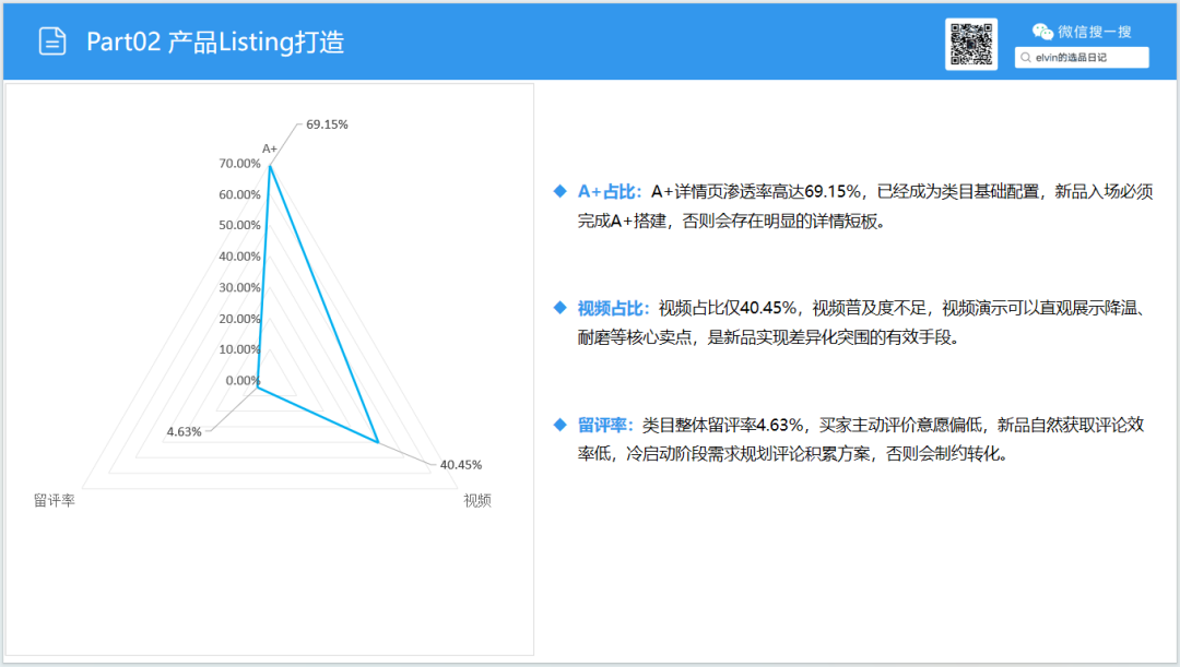亚马逊选品日记第35期:宠物冰垫调研报告|北美夏季高温带动宠物降温家居需求持续走高 20 亚马逊选品日记第35期:宠物冰垫调研报告|北美夏季高温带动宠物降温家居需求持续走高