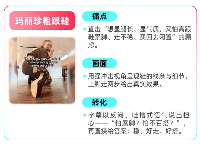 爆款公式可复用,TikTok Shop美区跨境POP图文挂车功能第五期教学来袭 7 爆款公式可复用,TikTok Shop美区跨境POP图文挂车功能第五期教学来袭