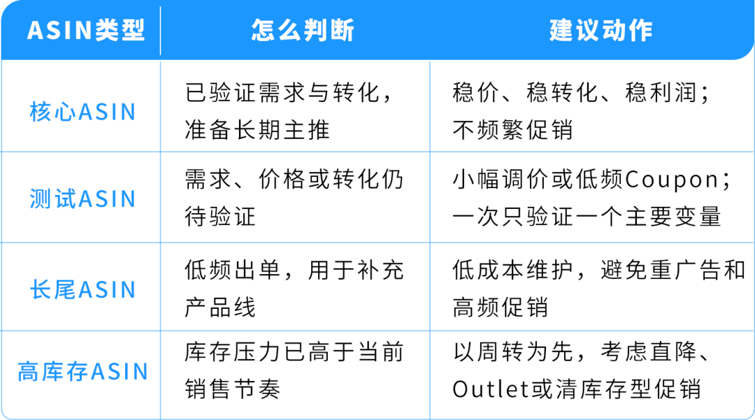 亚马逊新品上架冲销量别着急打折！多数卖家都踩了“越卖越亏”的坑