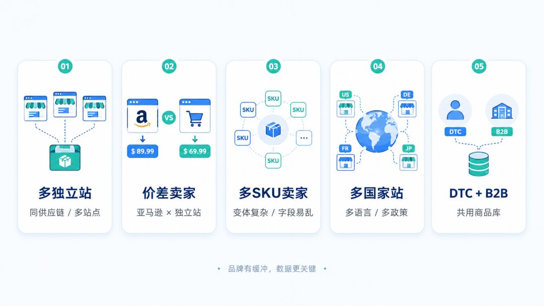 独立站的信息差正在消失，跨境卖家如何应对Shopify的“同款比较”风暴？