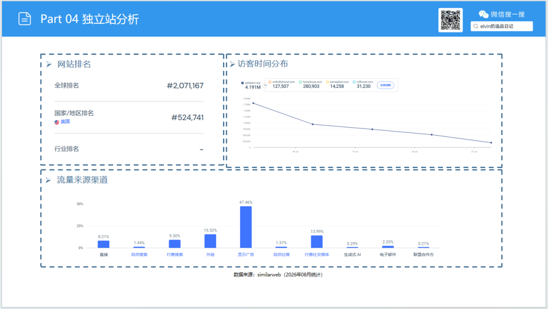 亚马逊选品日记第35期:宠物冰垫调研报告|北美夏季高温带动宠物降温家居需求持续走高 50 亚马逊选品日记第35期:宠物冰垫调研报告|北美夏季高温带动宠物降温家居需求持续走高