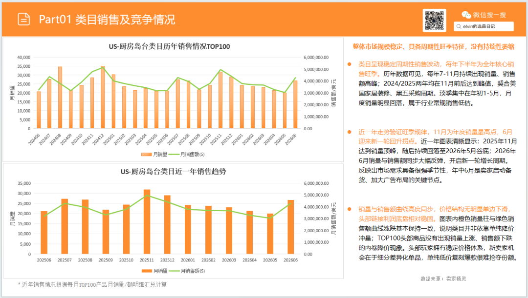 亚马逊选品日记第34期：家具篇—厨房岛台市场调研报告（看似蓝海，实则暗藏玄机）