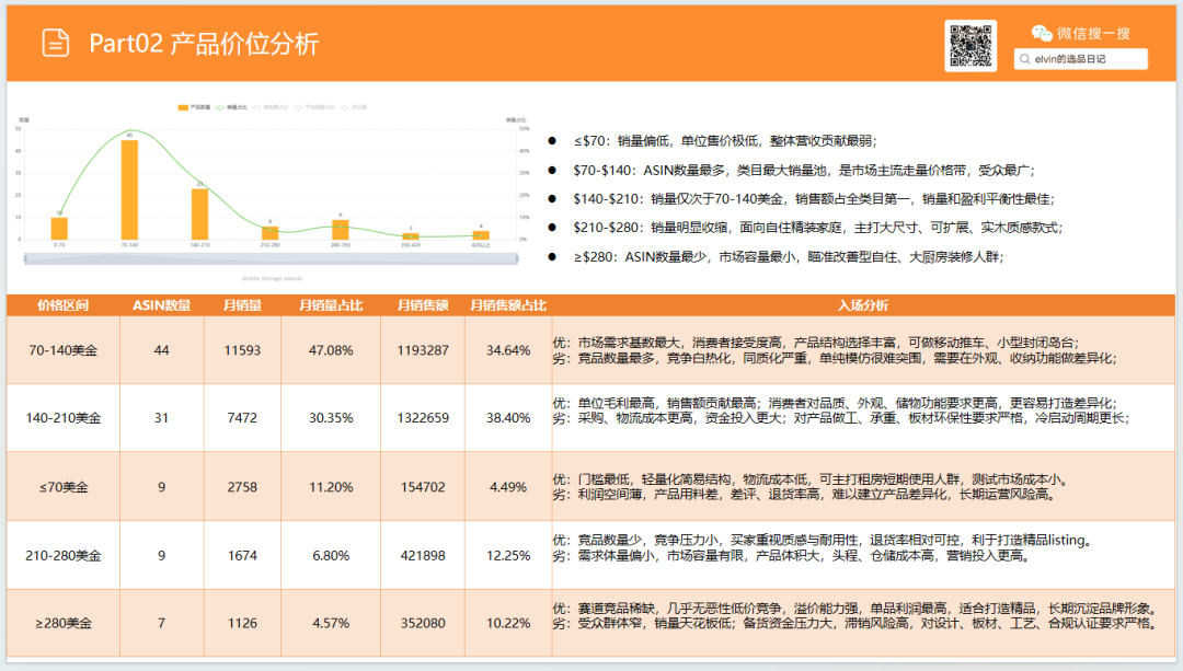亚马逊选品日记第34期：家具篇—厨房岛台市场调研报告（看似蓝海，实则暗藏玄机）