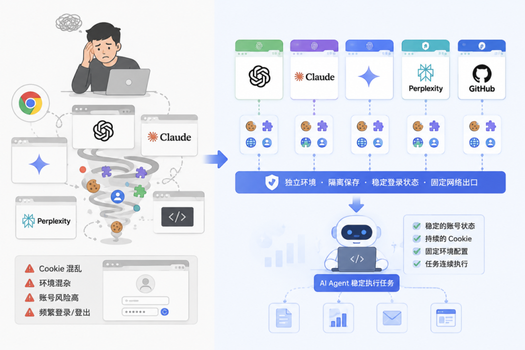 使用海外 AI 工具,需要懂哪些基础网络知识? 4 使用海外 AI 工具,需要懂哪些基础网络知识?