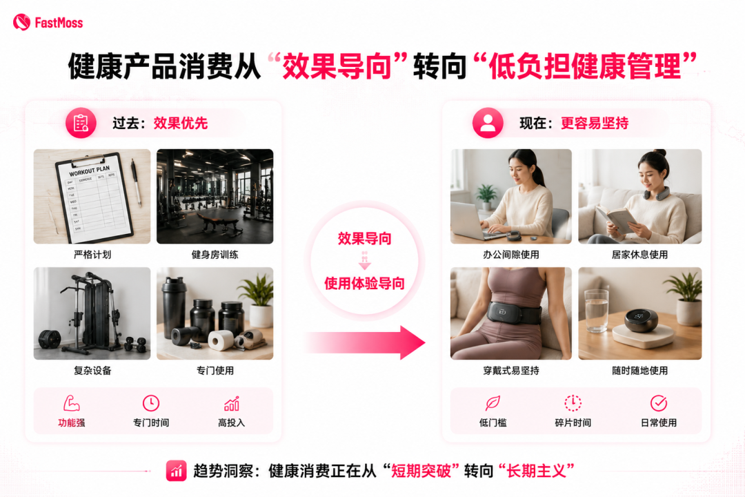 卖出24万件、GMV超600万美元！一个“绑在身上”的按摩环为什么持续爆卖？