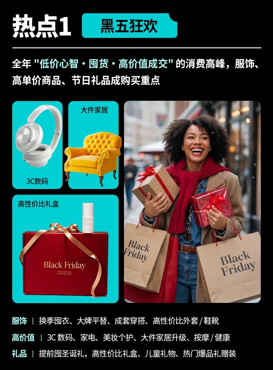 2026年最重磅大促来了!TikTok Shop美区黑五90天黄金备战开启! 4 2026年最重磅大促来了!TikTok Shop美区黑五90天黄金备战开启!