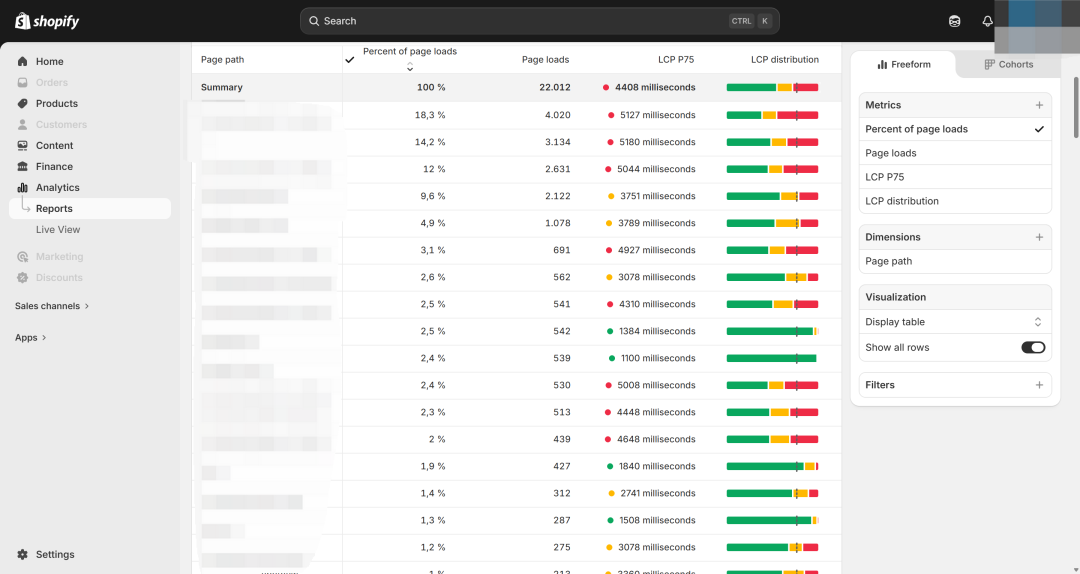 Shopify Plus客户网站速度提升60%+：一次完整的Shopify性能优化案例复盘