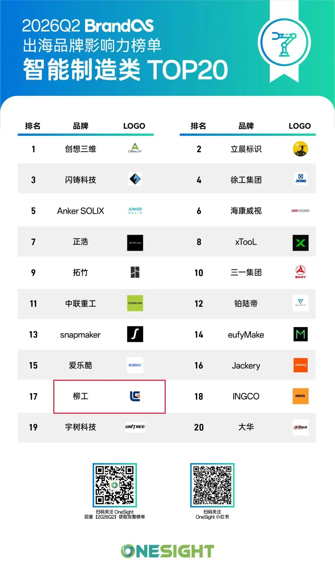SHEIN全球发售、Meta、LinkedIn、TikTok等AI功能密集上新、字节与好莱坞签署AI版权协议、华为以18%全球登顶丨出海一周 7 SHEIN全球发售、Meta、LinkedIn、TikTok等AI功能密集上新、字节与好莱坞签署AI版权协议、华为以18%全球登顶丨出海一周