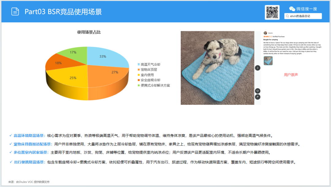 亚马逊选品日记第35期:宠物冰垫调研报告|北美夏季高温带动宠物降温家居需求持续走高 32 亚马逊选品日记第35期:宠物冰垫调研报告|北美夏季高温带动宠物降温家居需求持续走高