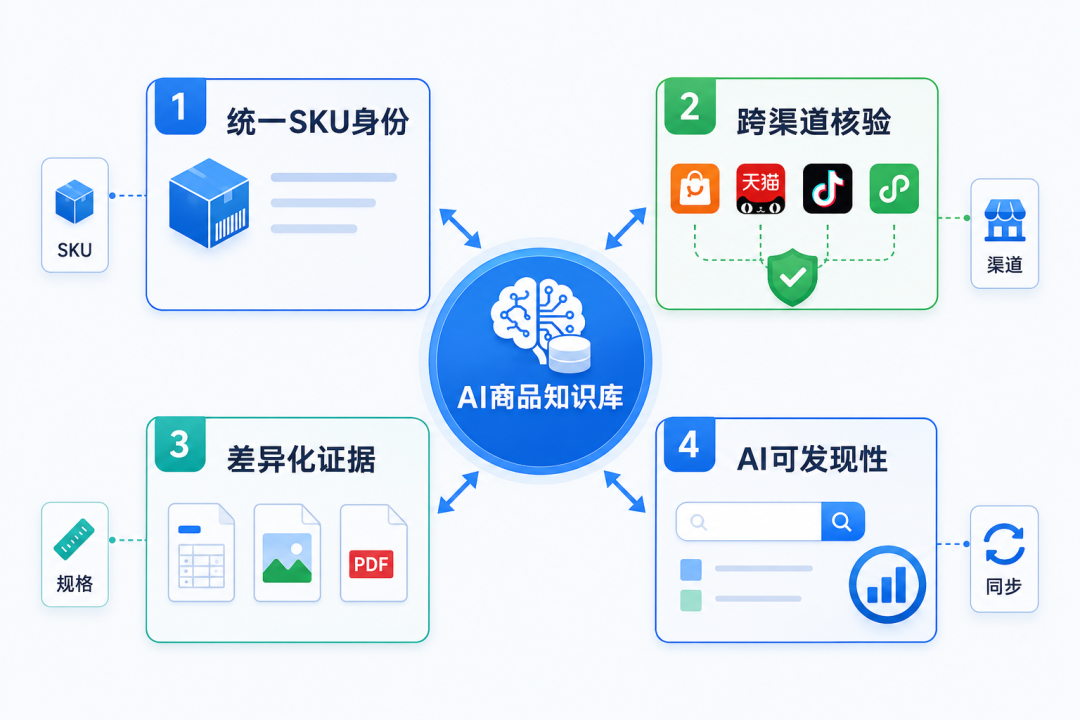 独立站的信息差正在消失，跨境卖家如何应对Shopify的“同款比较”风暴？
