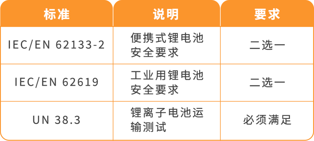 亚马逊欧洲站锂电池新规：9月30日，未通过TIC认证的商品将下架