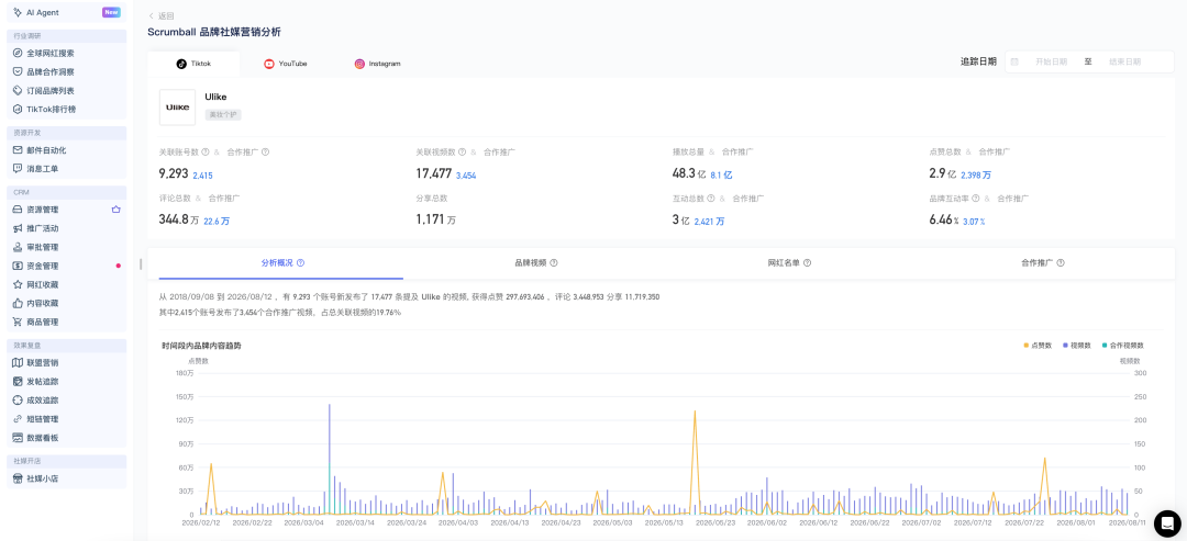 3层达人矩阵，Ulike靠红人营销把脱毛仪卖进49国：出海品牌能抄的作业在这里