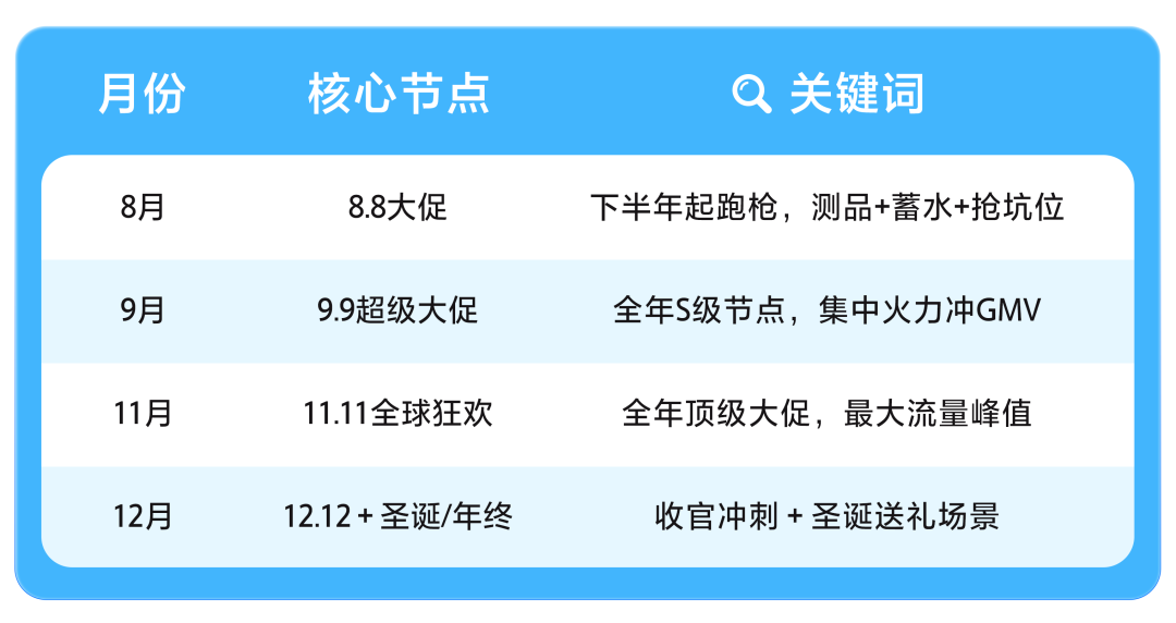 Q3旺季抢跑!Lazada 五国商家备战全攻略:掌握核心选品,轻松锁定下半年订单 15 Q3旺季抢跑!Lazada 五国商家备战全攻略:掌握核心选品,轻松锁定下半年订单