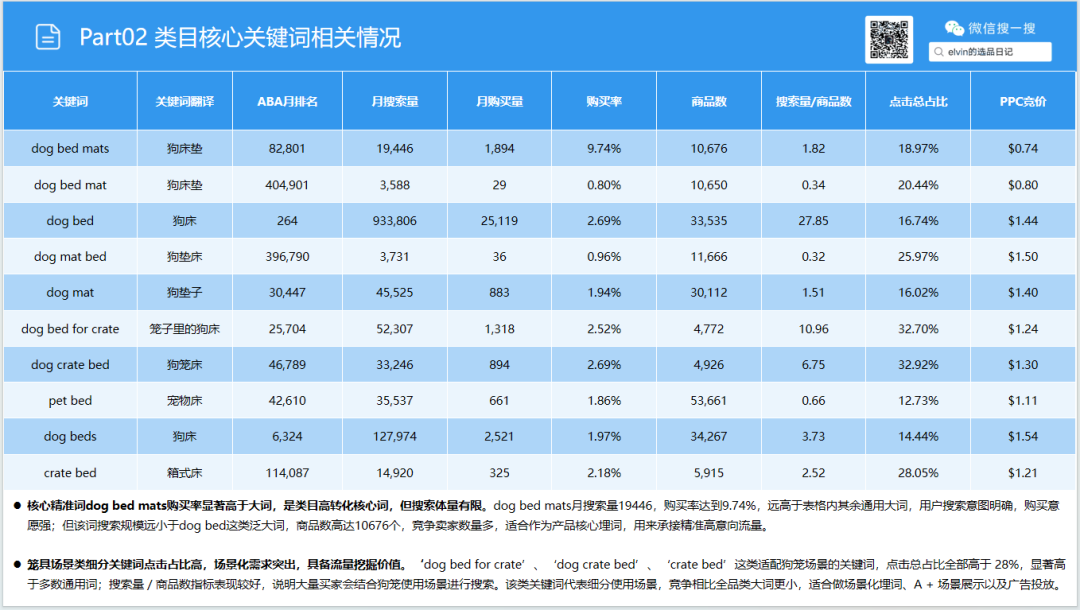 亚马逊选品日记第35期:宠物冰垫调研报告|北美夏季高温带动宠物降温家居需求持续走高 24 亚马逊选品日记第35期:宠物冰垫调研报告|北美夏季高温带动宠物降温家居需求持续走高