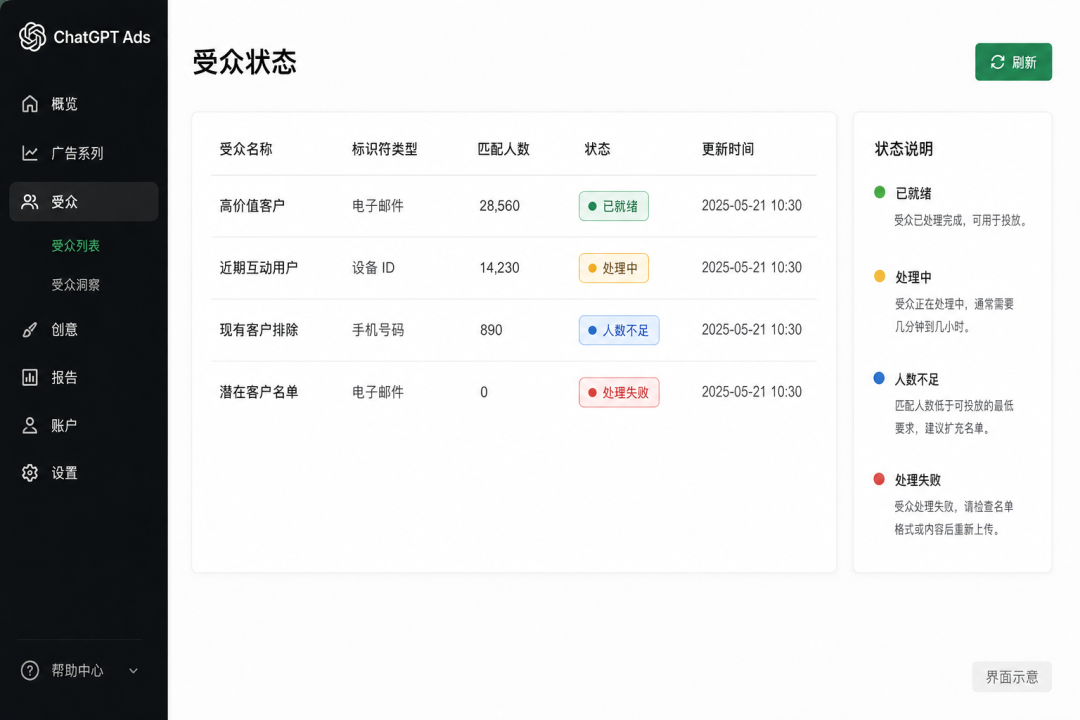 受众人数不足怎么办？ChatGPT Ads名单上传规则看这里