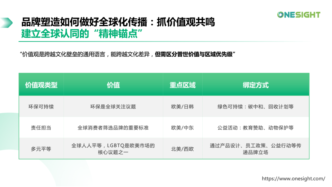 从平台机制到内容分发：一文读懂海外社媒运营的三大核心破局点