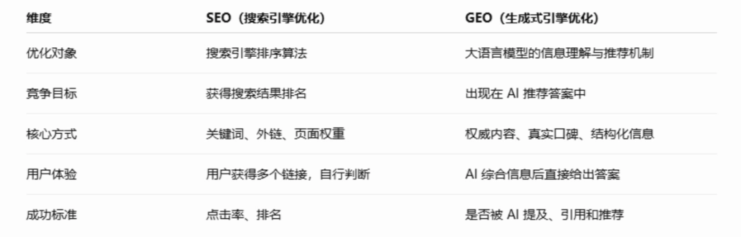 从 0 到 AI 推荐：知外如何帮助海外品牌建立 AI 可见性