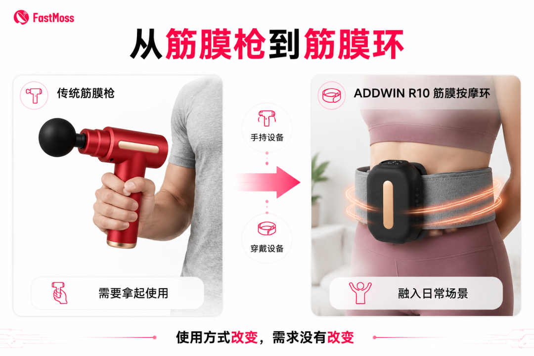 卖出24万件、GMV超600万美元！一个“绑在身上”的按摩环为什么持续爆卖？
