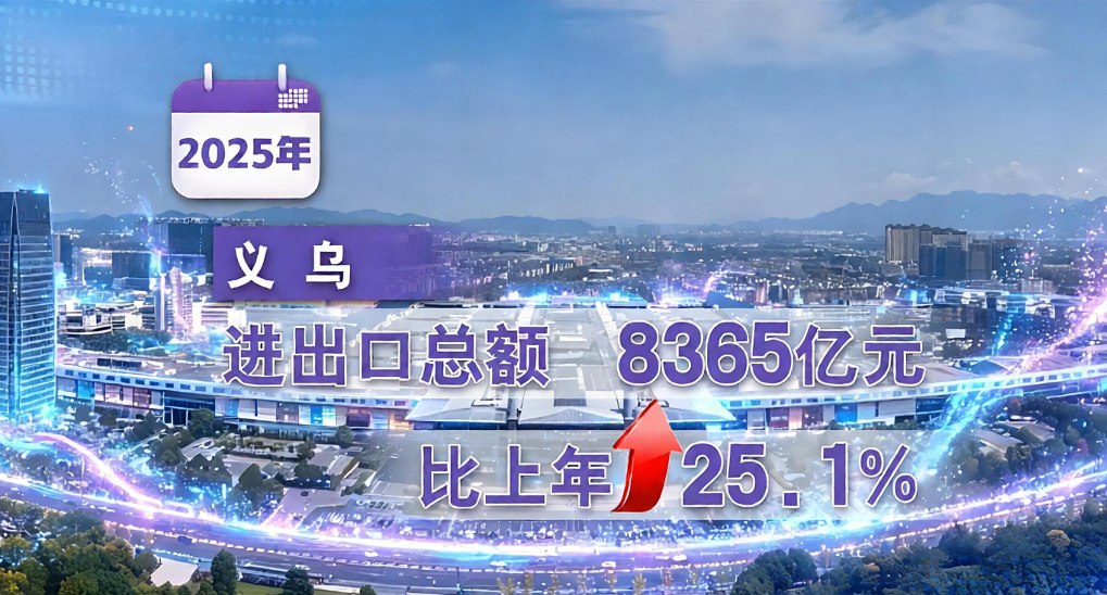 中国跨境电商产业带解读—义乌篇