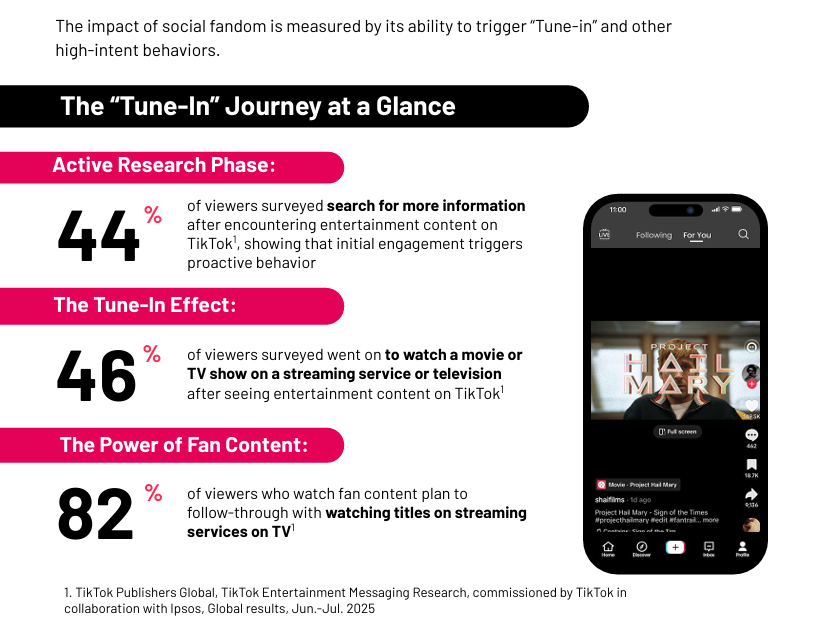 迪士尼牵手TikTok,IP二创合法化!卖家机遇藏在这里 5 迪士尼牵手TikTok,IP二创合法化!卖家机遇藏在这里