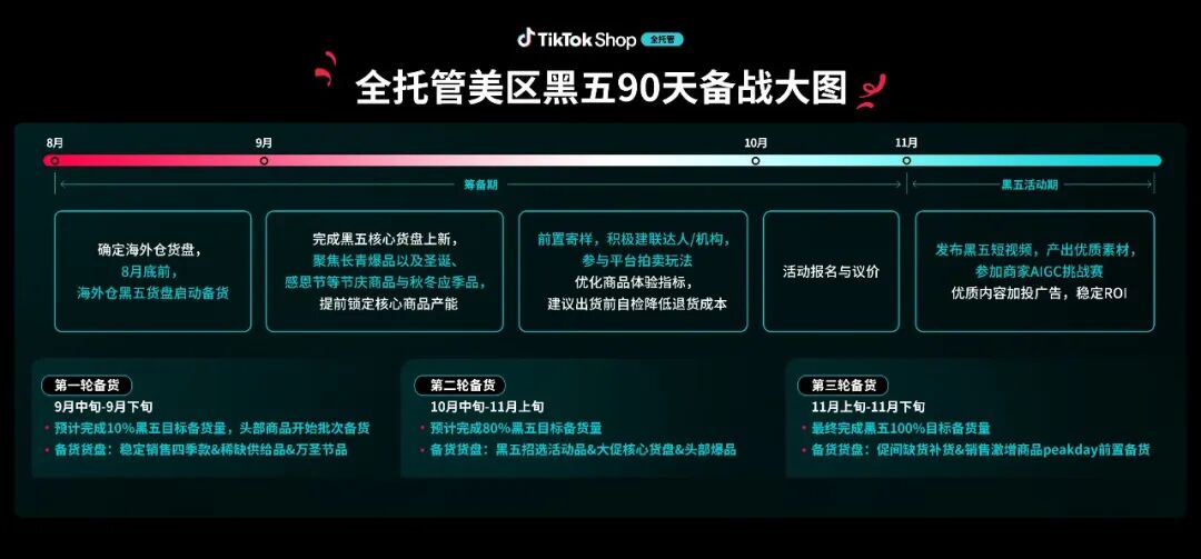 2026年最重磅大促来了!TikTok Shop美区黑五90天黄金备战开启! 9 2026年最重磅大促来了!TikTok Shop美区黑五90天黄金备战开启!