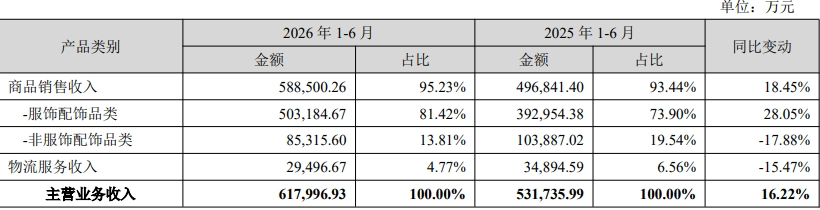 5家跨境大卖半年成绩单，亚马逊仍是最赚钱的盘
