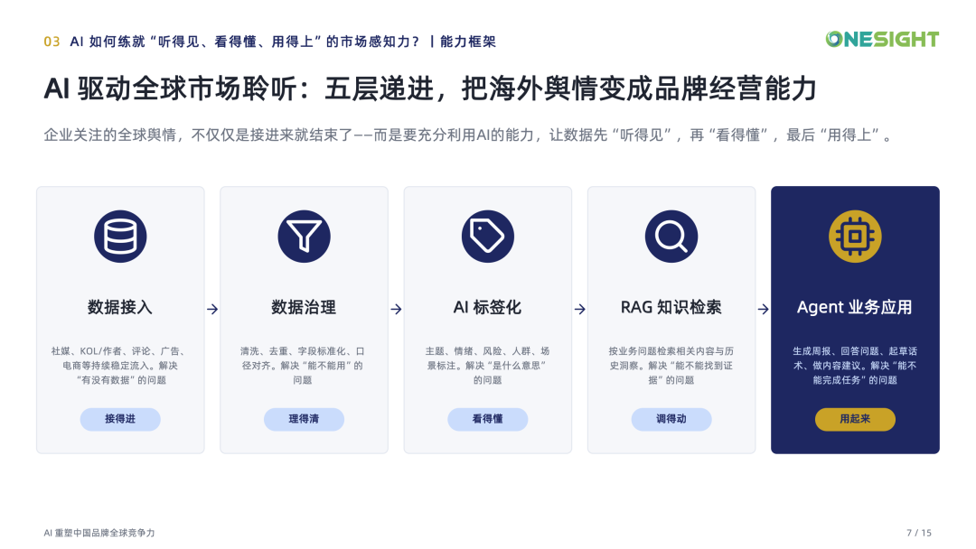 干货下载 | 从“监测舆情”到“经营品牌”：AI如何重构出海企业的市场感知力？