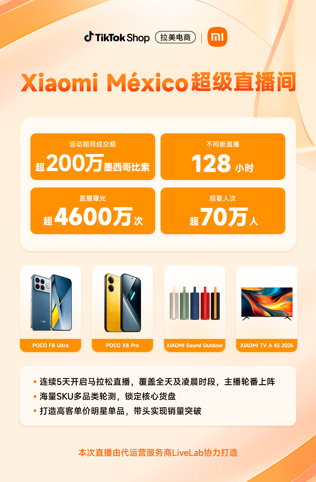 128小时超长直播再造百万大场，小米墨西哥官方旗舰店屡创生意新高！