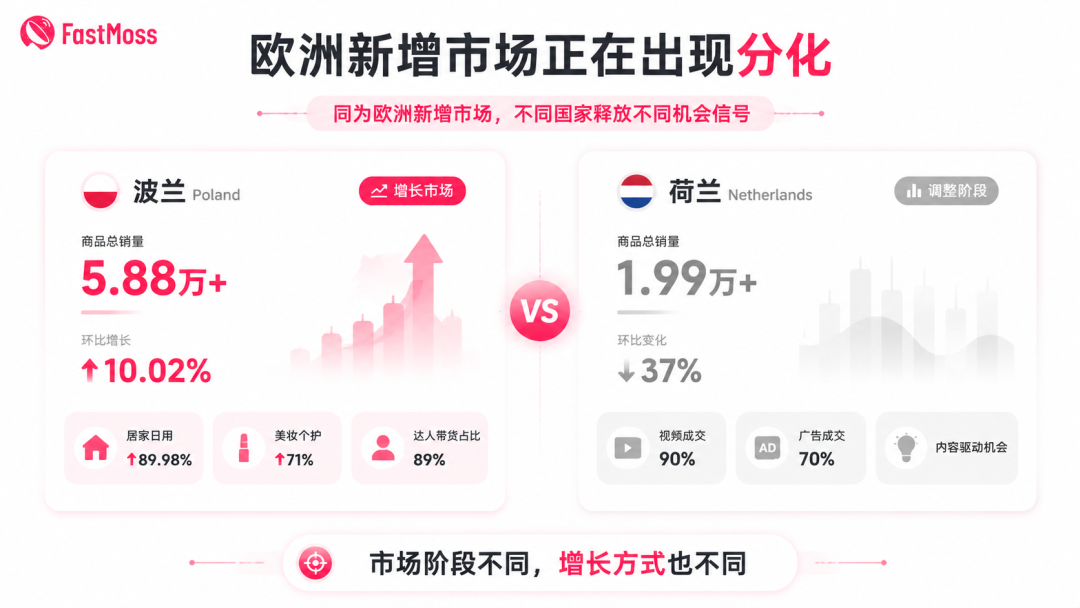 别只盯英国了：TikTok Shop欧洲区正在进入“多国抢跑时代”