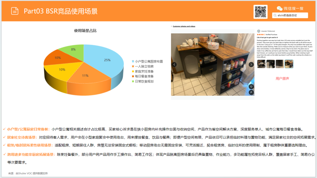 亚马逊选品日记第34期：家具篇—厨房岛台市场调研报告（看似蓝海，实则暗藏玄机）
