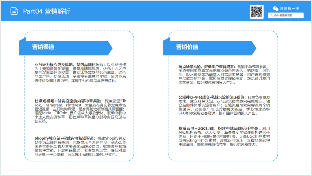 亚马逊选品日记第35期:宠物冰垫调研报告|北美夏季高温带动宠物降温家居需求持续走高 43 亚马逊选品日记第35期:宠物冰垫调研报告|北美夏季高温带动宠物降温家居需求持续走高