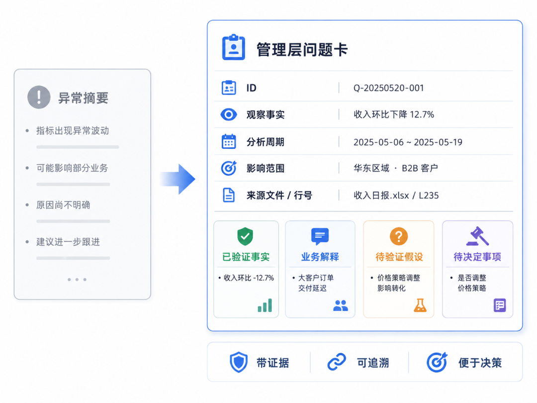 如何用Codex做经营分析？