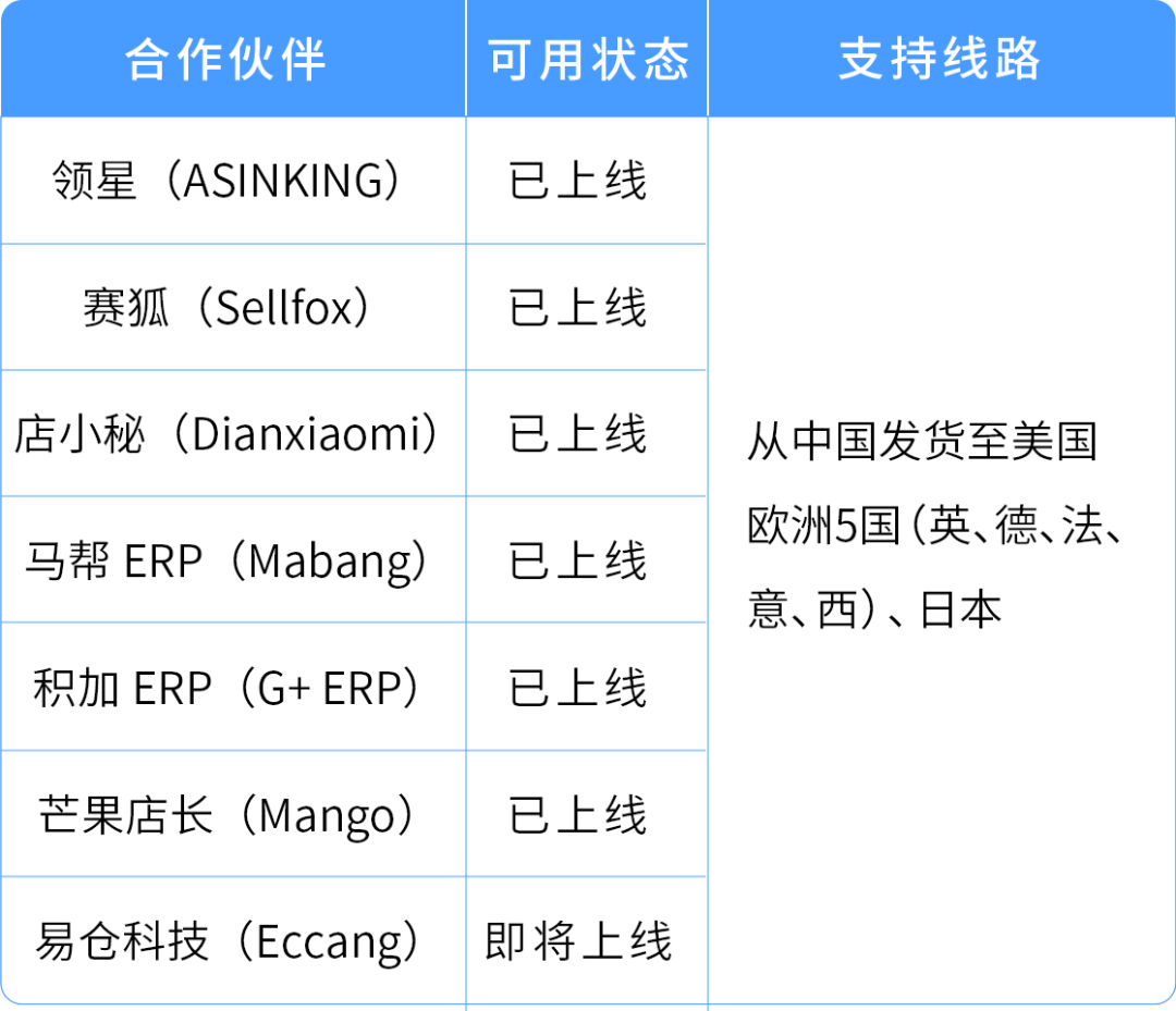 亚马逊卖家自配送FBM Ship+ 功能更新：备货时间放宽，更多卖家可享更快时效