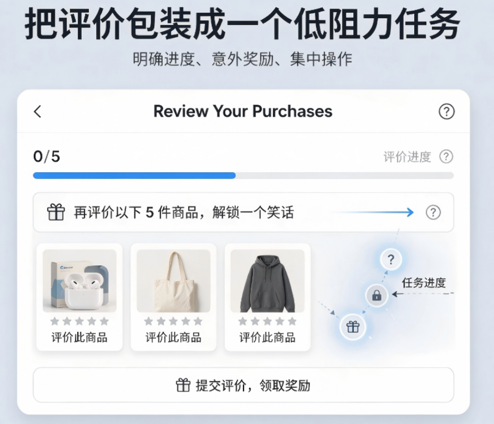 亚马逊买家连评功能灰度上线，差评来得更快了！