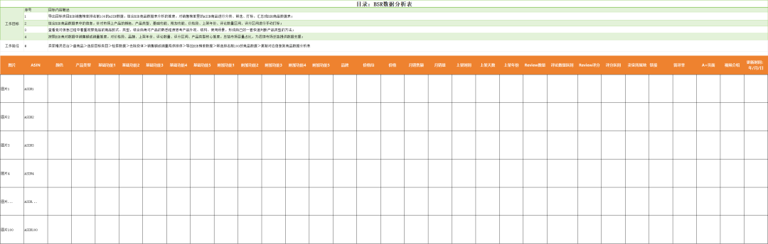 亚马逊标准化选品SOP,搭配25份实战类目报告,数据化选品让你彻底告别凭感觉开发 6 亚马逊标准化选品SOP,搭配25份实战类目报告,数据化选品让你彻底告别凭感觉开发