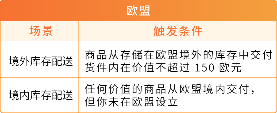 亚马逊欧洲站请尽快验证主要营业地址，逾期付款扣留、账户停用