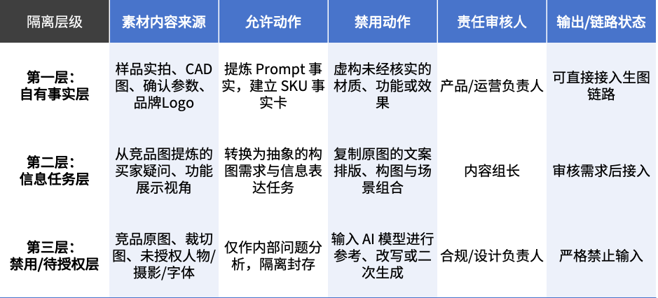 AI把竞品图改了一遍,能算原创商品图吗? 3 AI把竞品图改了一遍,能算原创商品图吗?
