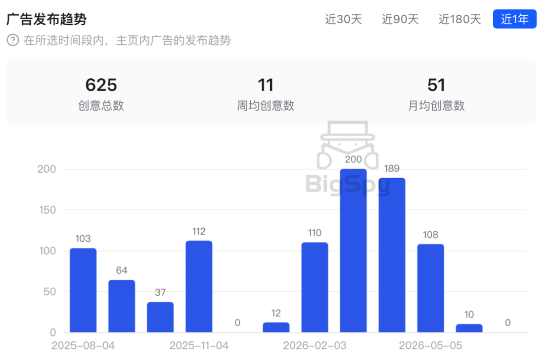 年入万的网球DTC品牌,挖走Nike代言人,摇身一变成潮牌 4 年入$68万的网球DTC品牌,挖走Nike代言人,摇身一变成潮牌