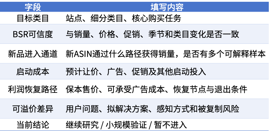 亚马逊BSR排名不错就能跟？新品入场前先看4个信号