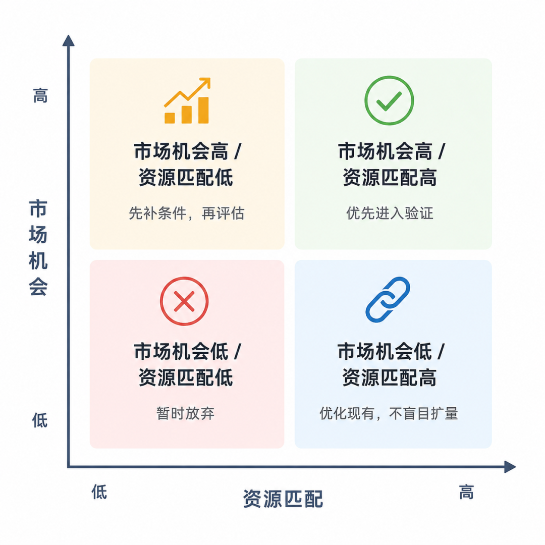 亚马逊选品一定要找蓝海吗？能长期畅销的产品，是怎么选出来的？