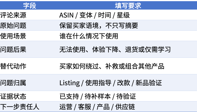 亚马逊Review分析怎么做？别把高频差评直接当产品机会