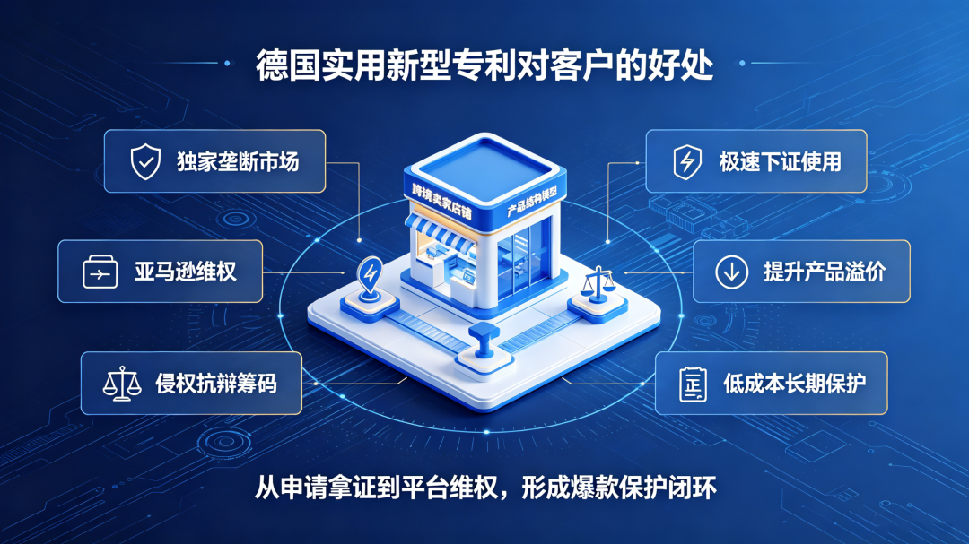 德国实用新型专利｜卖家核心权益 + 亚马逊维权全流程！