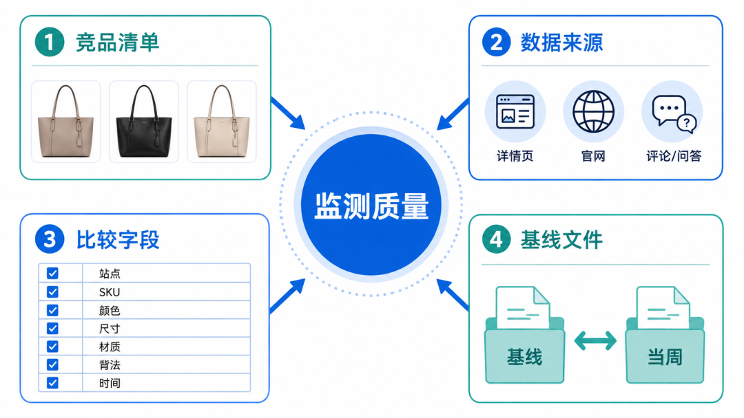 如何用Codex做竞品监测?