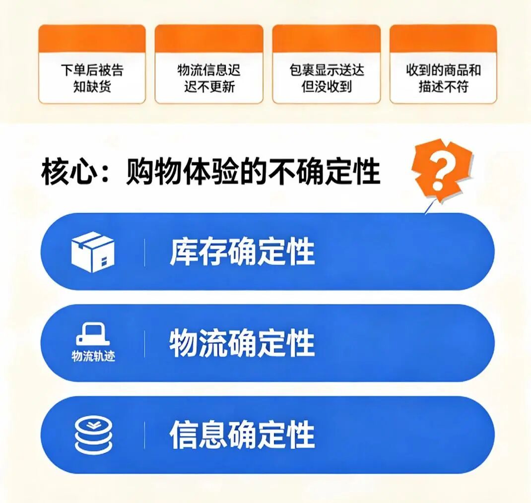 卖家注意！速卖通美国站8月30日起“低价时代”终结